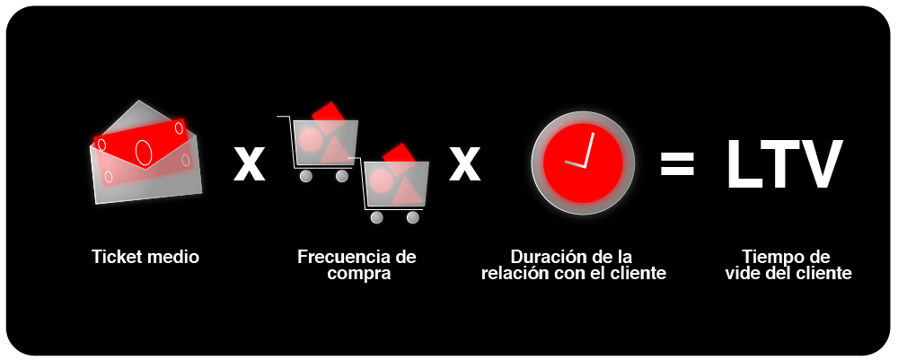 tiempo de vida del cliente copia 2