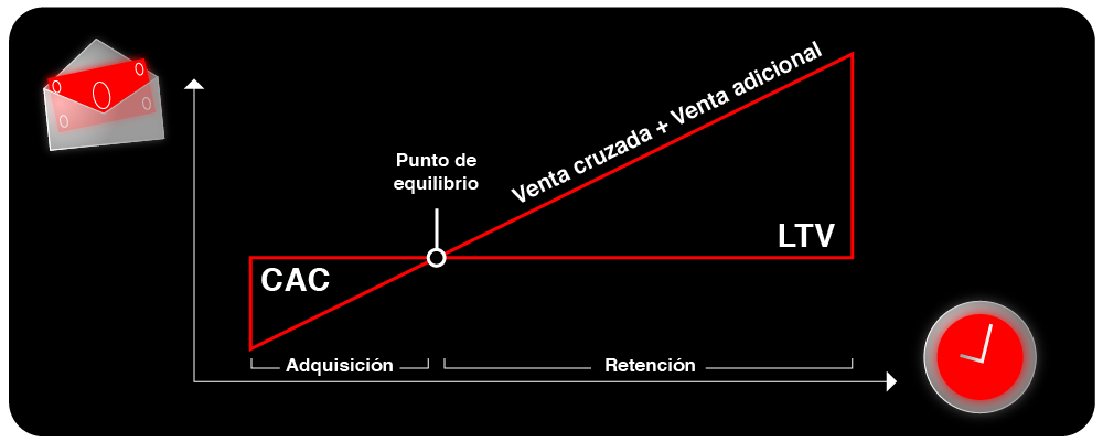 tiempo de vida del cliente copia 4